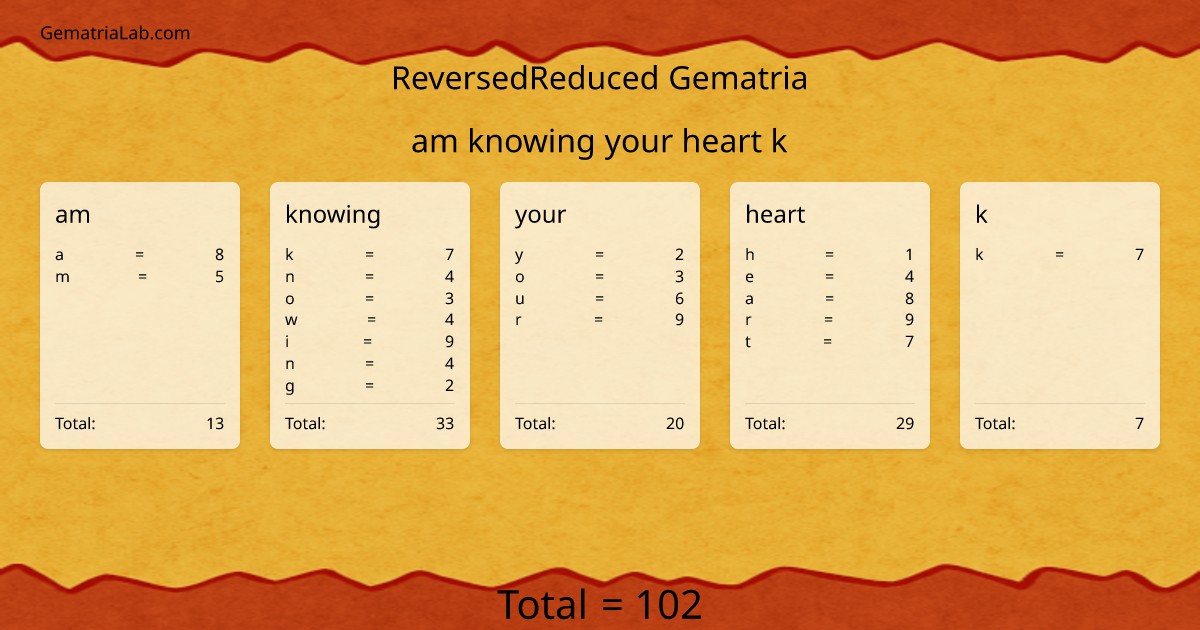 am knowing your heart k in reversedReduced Gematria